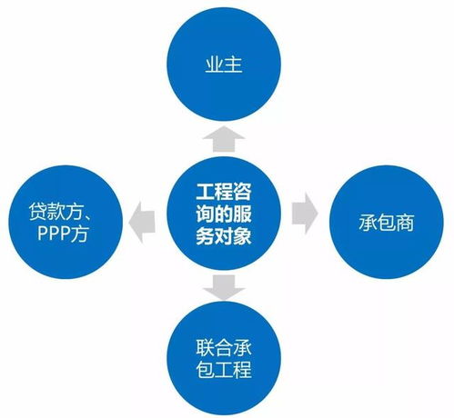 雙重視角下的工程咨詢 房建項目全過程咨詢與旅游開發項目策劃咨詢的專業指南